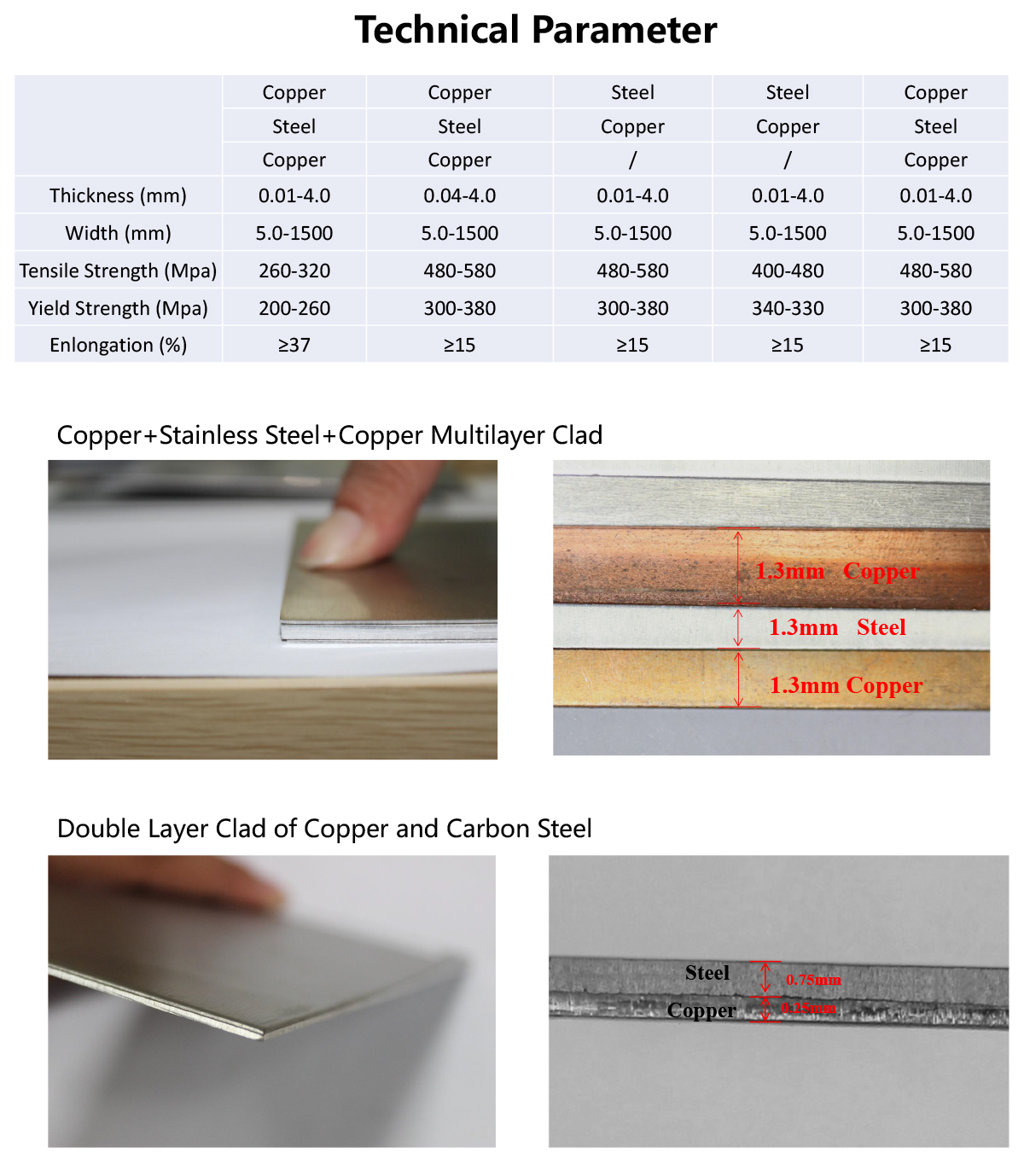 Copper Clad Steel Material Enhancing Technology
